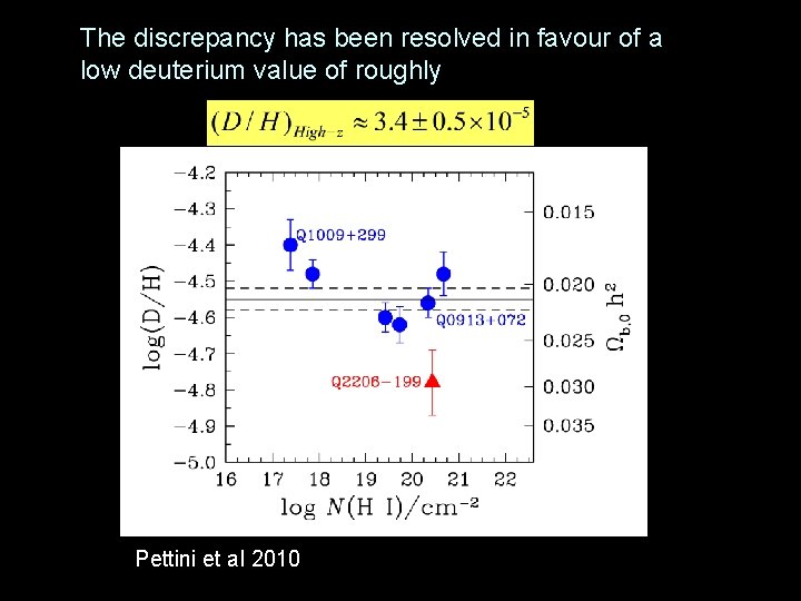 The discrepancy has been resolved in favour of a low deuterium value of roughly