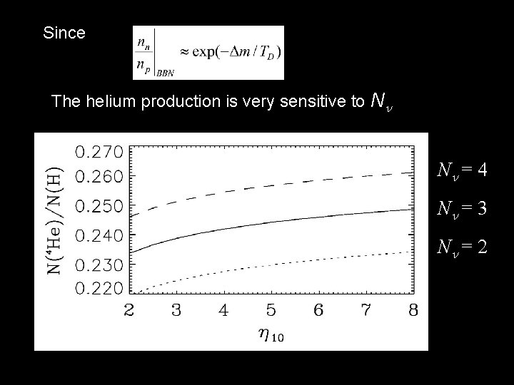 Since The helium production is very sensitive to Nn Nn = 4 Nn =