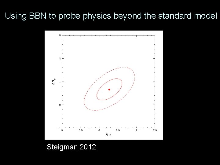 Using BBN to probe physics beyond the standard model Steigman 2012 