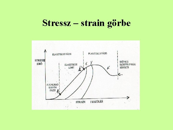 Stressz – strain görbe 