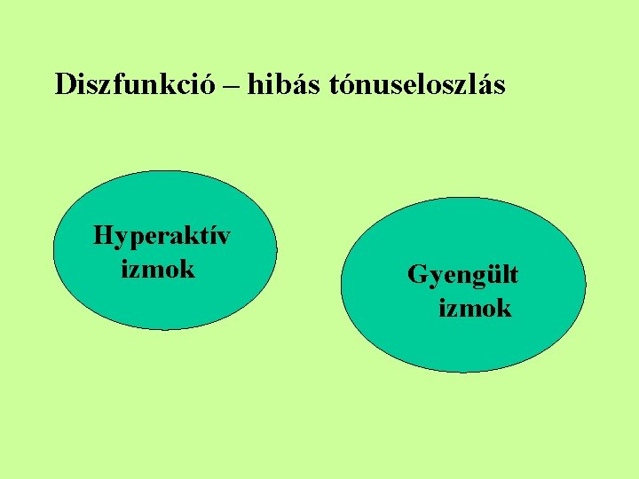 Diszfunkció – hibás tónuseloszlás Hyperaktív izmok Gyengült izmok 