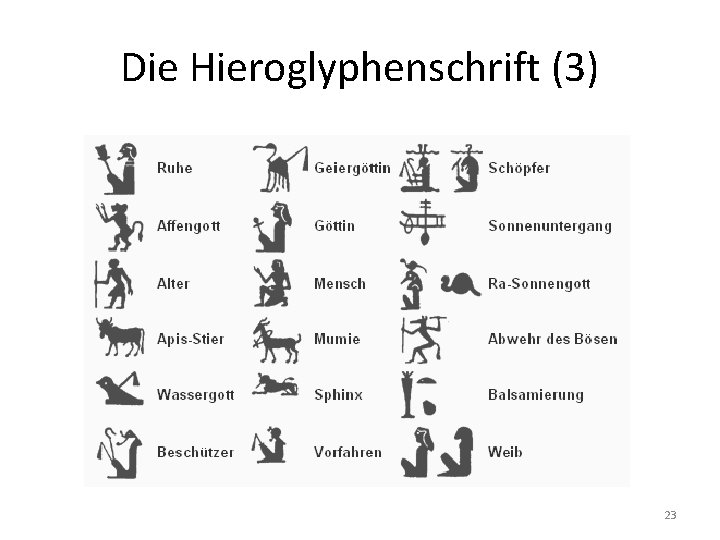 Die Hieroglyphenschrift (3) 23 