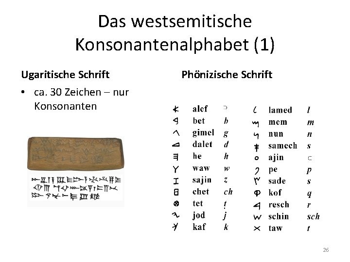 Das westsemitische Konsonantenalphabet (1) Ugaritische Schrift Phönizische Schrift • ca. 30 Zeichen – nur