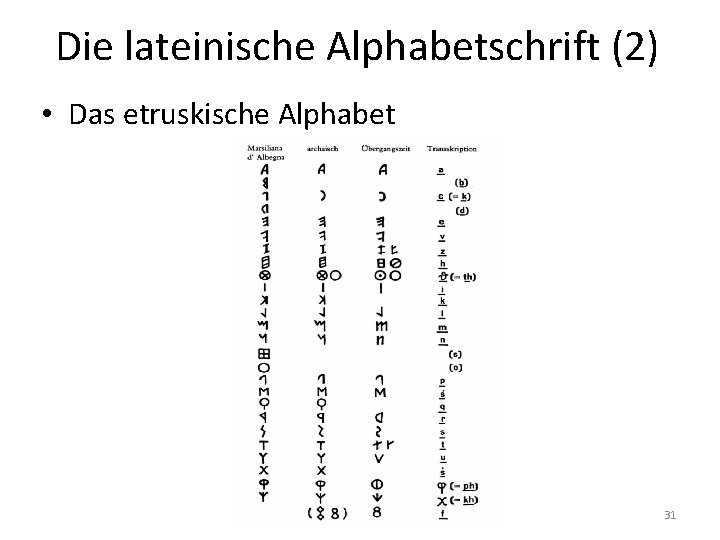 Die lateinische Alphabetschrift (2) • Das etruskische Alphabet 31 