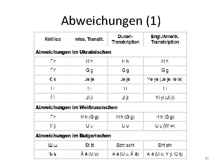 Abweichungen (1) 40 