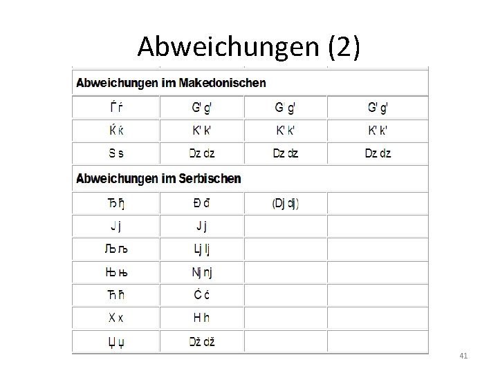 Abweichungen (2) 41 