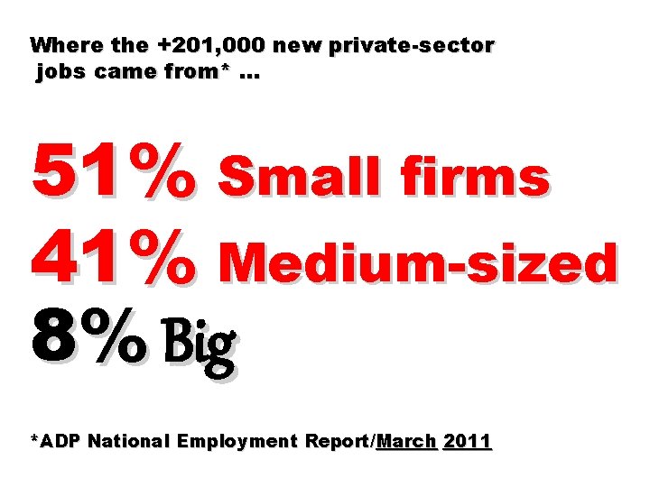 Where the +201, 000 new private-sector jobs came from* … 51% Small firms 41%