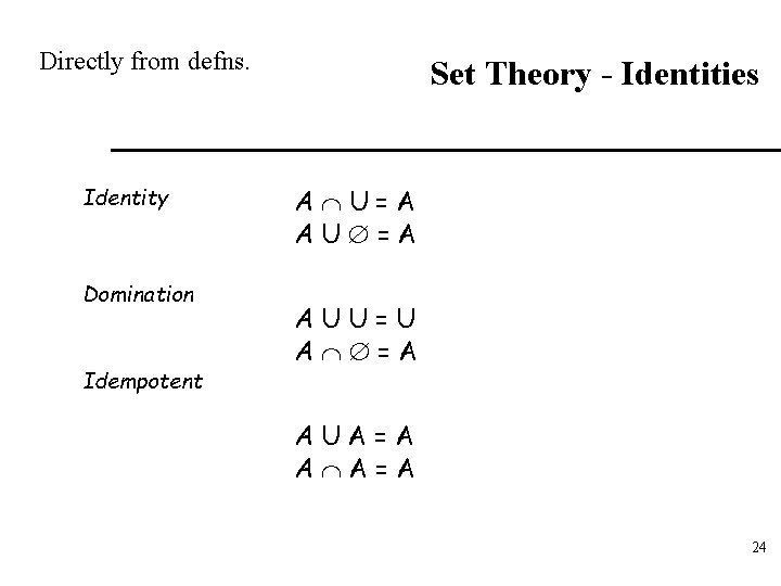 Directly from defns. Identity Domination Idempotent Set Theory - Identities A U=A AUU=U A