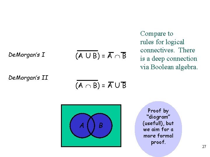 De. Morgan’s II (A U B) = A B Compare to rules for logical