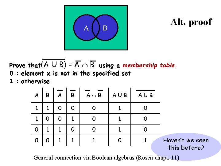 A Alt. proof B Prove that(A U B) = A B using a membership