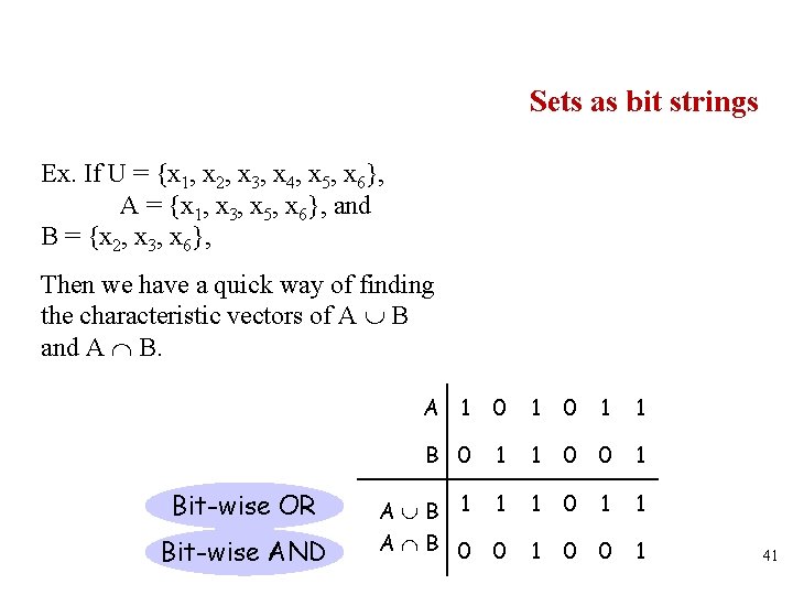 Sets as bit strings Ex. If U = {x 1, x 2, x 3,