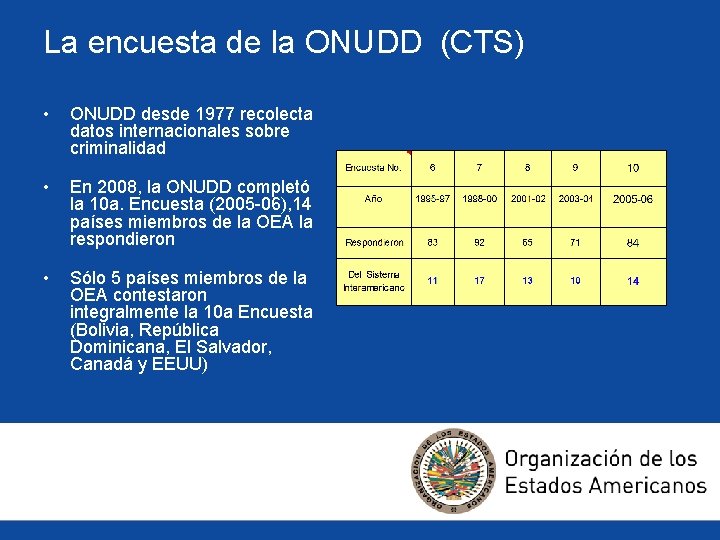 La encuesta de la ONUDD (CTS) • ONUDD desde 1977 recolecta datos internacionales sobre