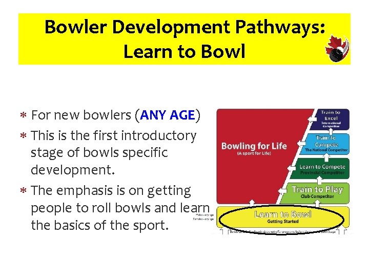 Bowler Development Pathways: Learn to Bowl For new bowlers (ANY AGE) This is the