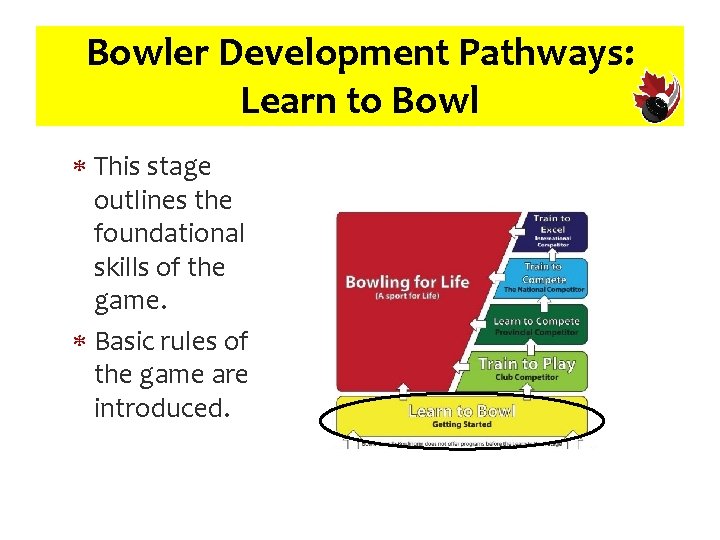 Bowler Development Pathways: Learn to Bowl This stage outlines the foundational skills of the