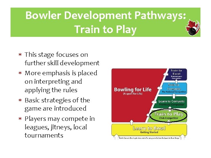 Bowler Development Pathways: Train to Play This stage focuses on further skill development More