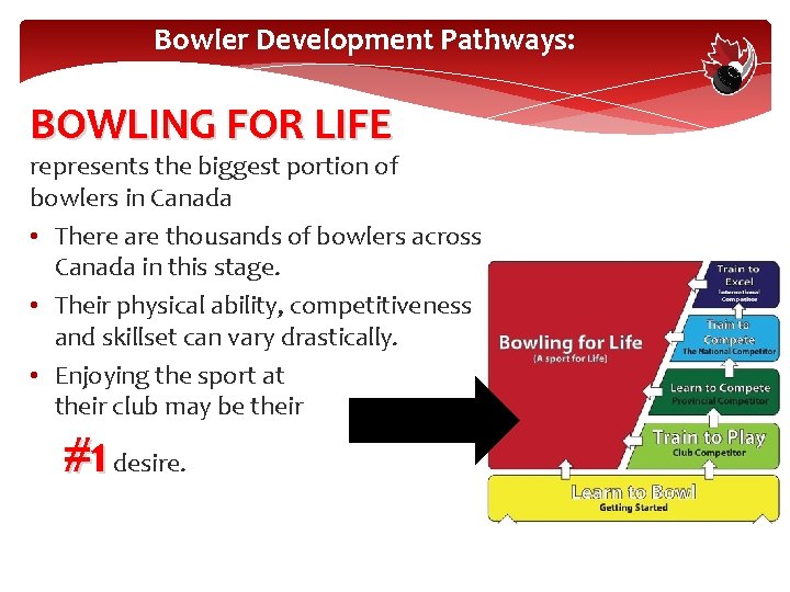 Bowler Development Pathways: BOWLING FOR LIFE represents the biggest portion of bowlers in Canada