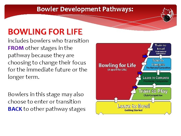 Bowler Development Pathways: BOWLING FOR LIFE includes bowlers who transition FROM other stages in
