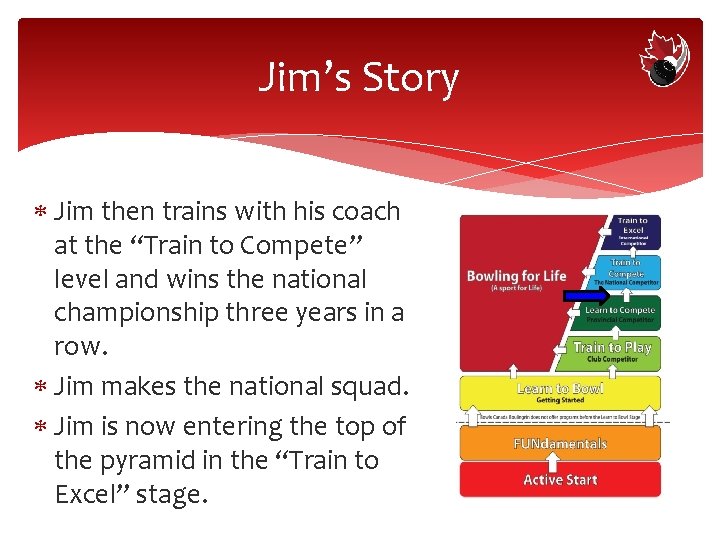 Jim’s Story Jim then trains with his coach at the “Train to Compete” level