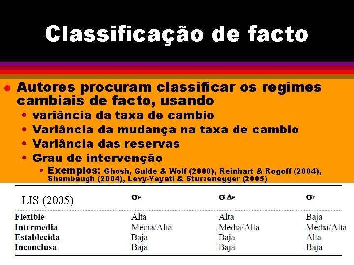 Classificação de facto l Autores procuram classificar os regimes cambiais de facto, usando •