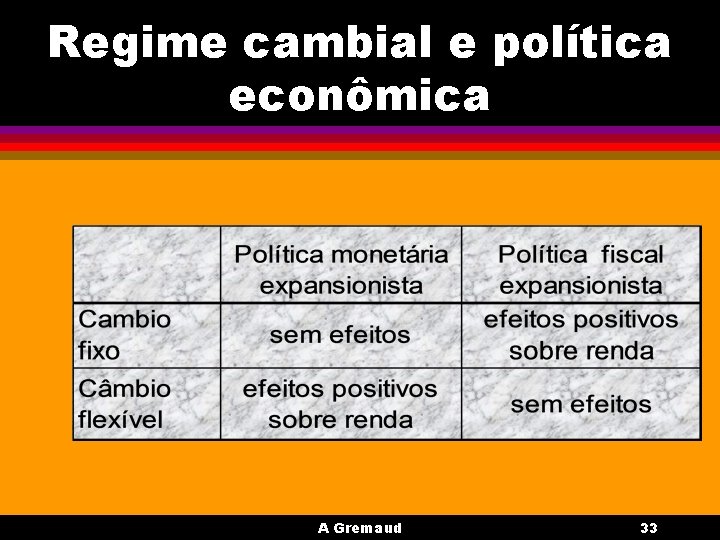 Regime cambial e política econômica A Gremaud 33 