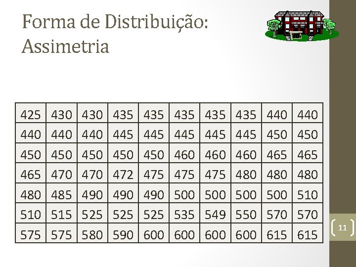 Forma de Distribuição: Assimetria 425 440 450 465 480 510 575 430 440 450