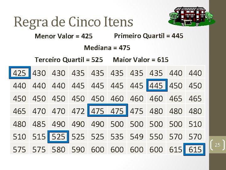 Regra de Cinco Itens Menor Valor = 425 Primeiro Quartil = 445 Mediana =