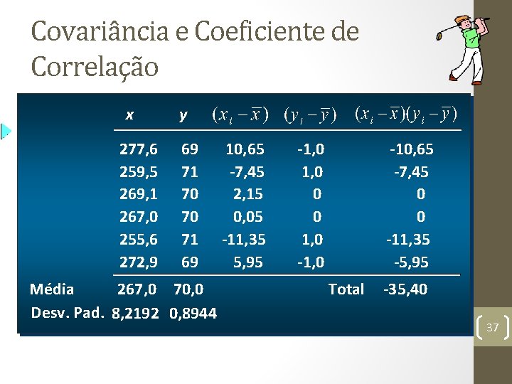 Covariância e Coeficiente de Correlação x 277, 6 259, 5 269, 1 267, 0