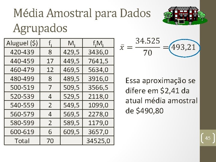 Média Amostral para Dados Agrupados Aluguel ($) 420 -439 440 -459 460 -479 480