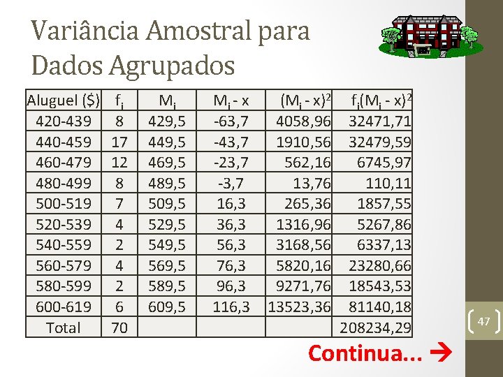 Variância Amostral para Dados Agrupados Aluguel ($) 420 -439 440 -459 460 -479 480