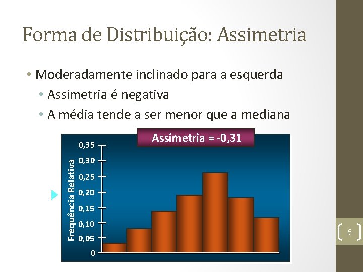 Forma de Distribuição: Assimetria • Moderadamente inclinado para a esquerda • Assimetria é negativa