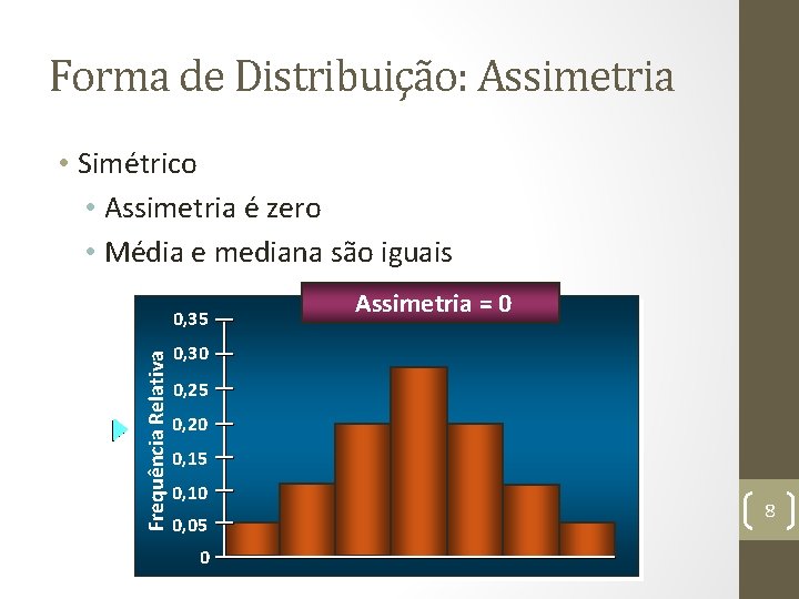 Forma de Distribuição: Assimetria • Simétrico • Assimetria é zero • Média e mediana