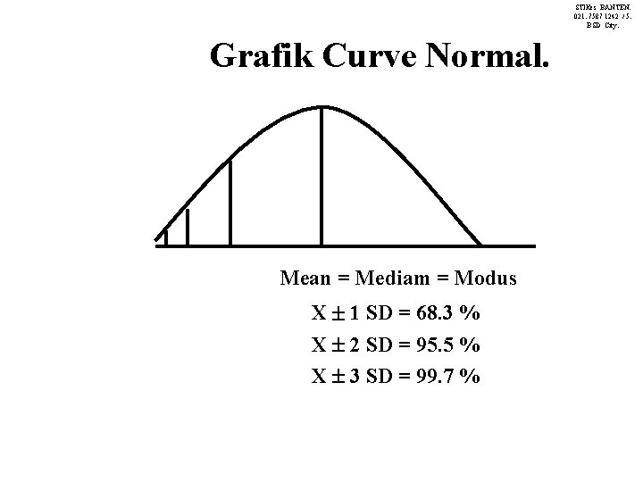 STIKes BANTEN. 021. 7587 1242 / 5. BSD City. Grafik Curve Normal. Mean =