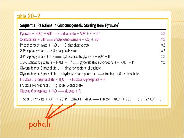 pahalı 