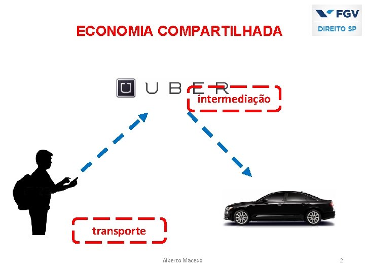 ECONOMIA COMPARTILHADA intermediação transporte Alberto Macedo 2 