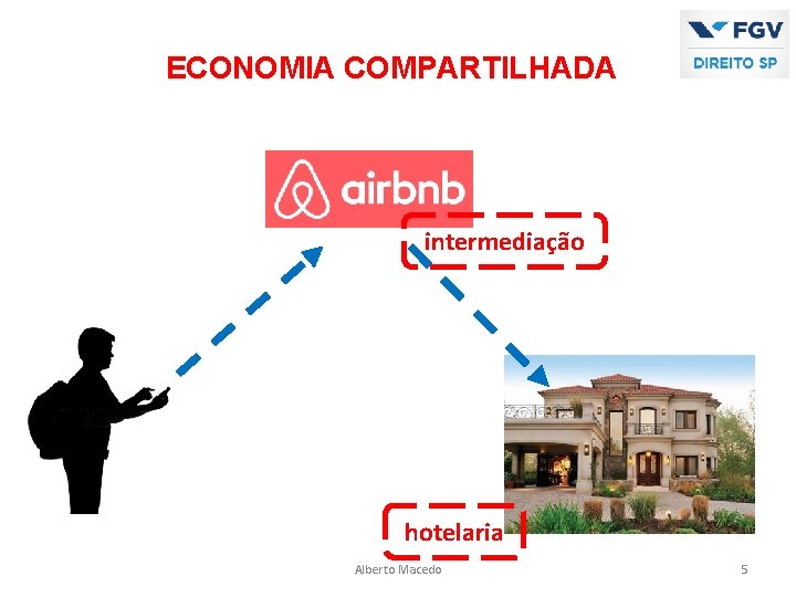 ECONOMIA COMPARTILHADA intermediação hotelaria Alberto Macedo 5 