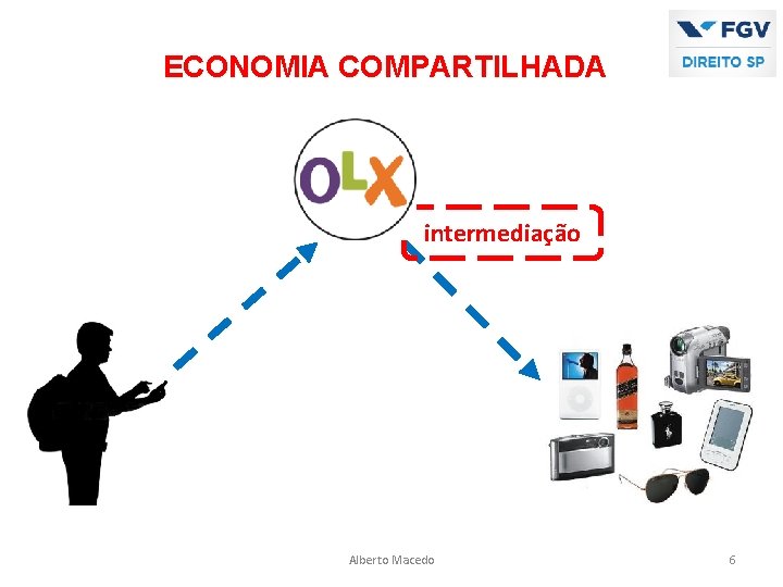 ECONOMIA COMPARTILHADA intermediação Alberto Macedo 6 