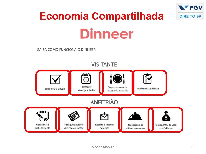 Economia Compartilhada Alberto Macedo 9 