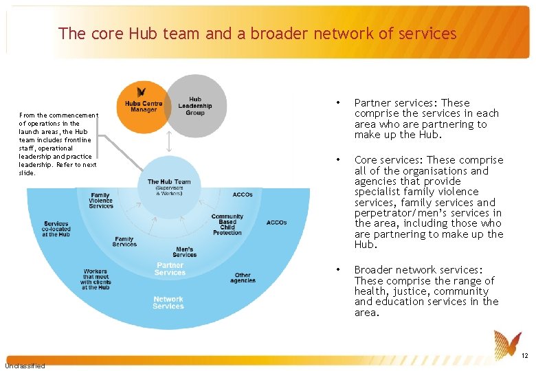 The core Hub team and a broader network of services From the commencement of