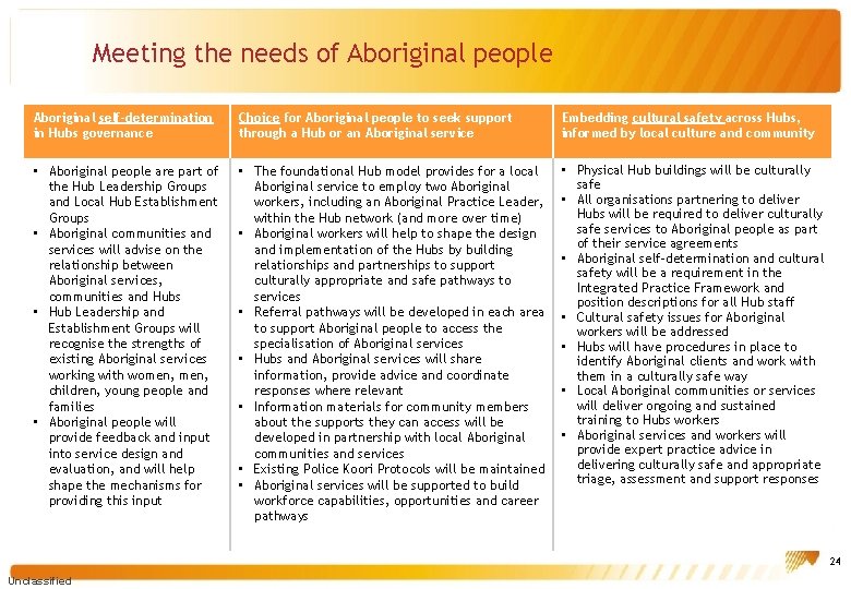 Meeting the needs of Aboriginal people Aboriginal self-determination in Hubs governance Choice for Aboriginal