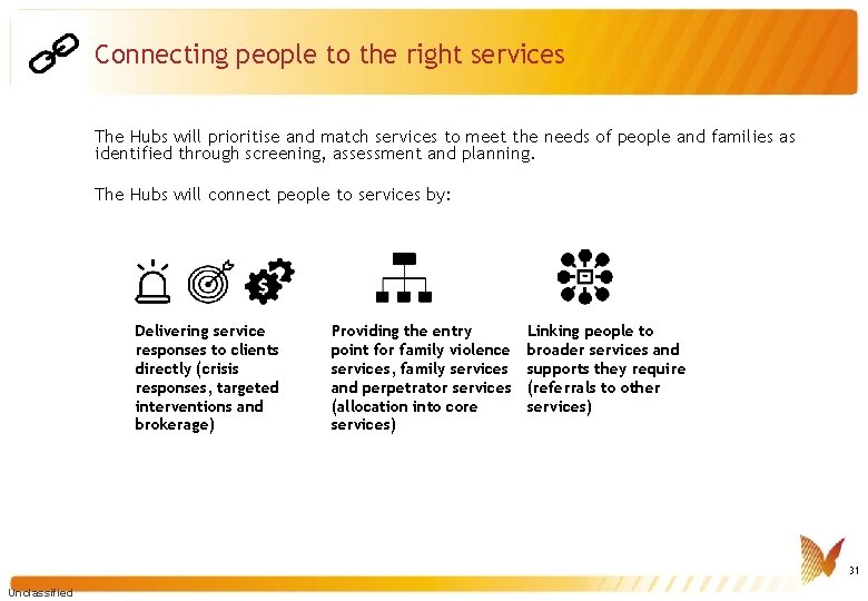 Connecting people to the right services The Hubs will prioritise and match services to