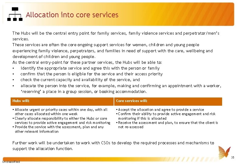 Allocation into core services The Hubs will be the central entry point for family