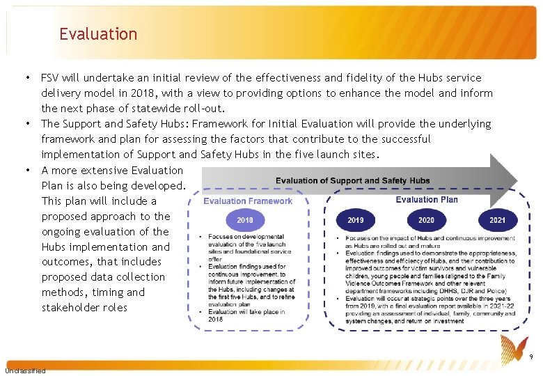 Evaluation • FSV will undertake an initial review of the effectiveness and fidelity of