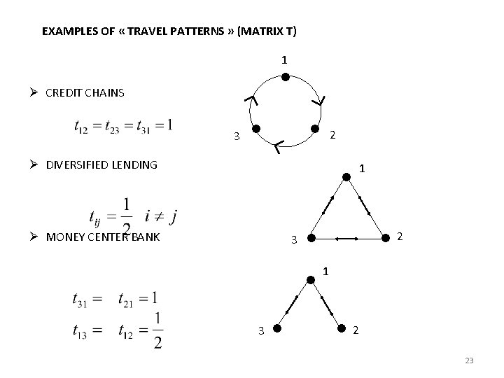 EXAMPLES OF « TRAVEL PATTERNS » (MATRIX T) 1 Ø CREDIT CHAINS 3 2