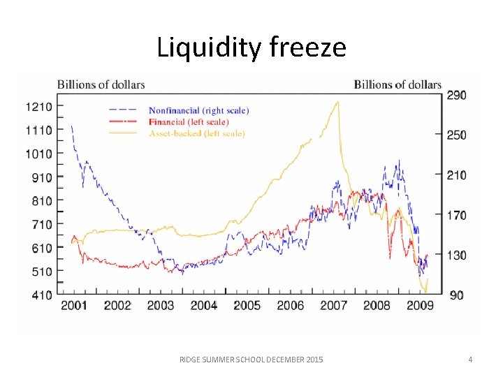 Liquidity freeze RIDGE SUMMER SCHOOL DECEMBER 2015 4 