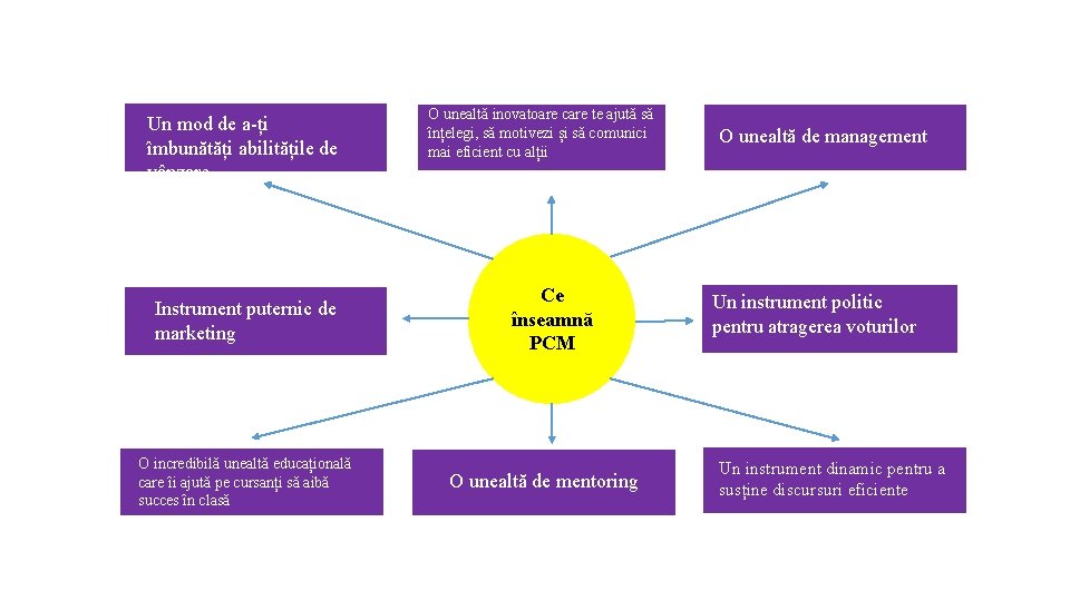 Un mod de a-ți îmbunătăți abilitățile de vânzare Instrument puternic de marketing O incredibilă