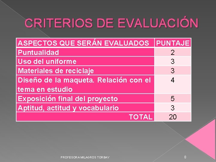 CRITERIOS DE EVALUACIÓN ASPECTOS QUE SERÁN EVALUADOS PUNTAJE Puntualidad 2 Uso del uniforme 3