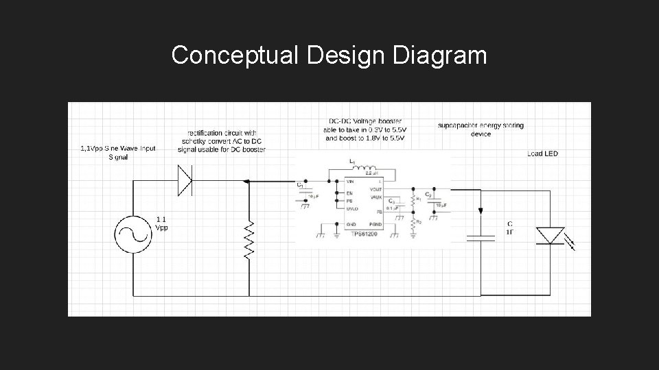 Conceptual Design Diagram 