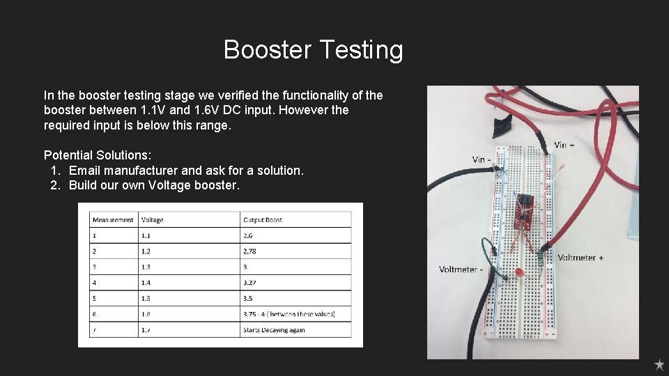 Booster Testing In the booster testing stage we verified the functionality of the booster