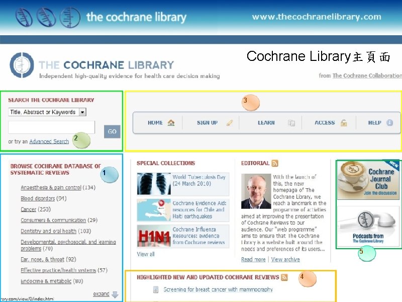 Cochrane Library主頁面 3 2 1 5 4 