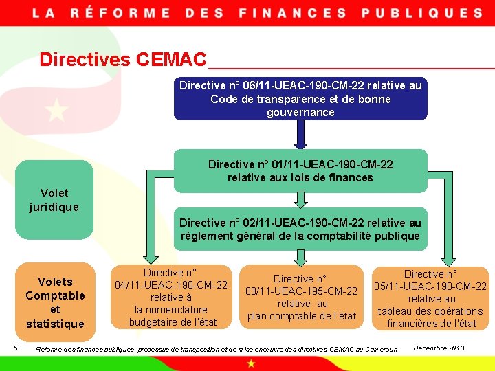 Directives CEMAC Directive n° 06/11 -UEAC-190 -CM-22 relative au Code de transparence et de